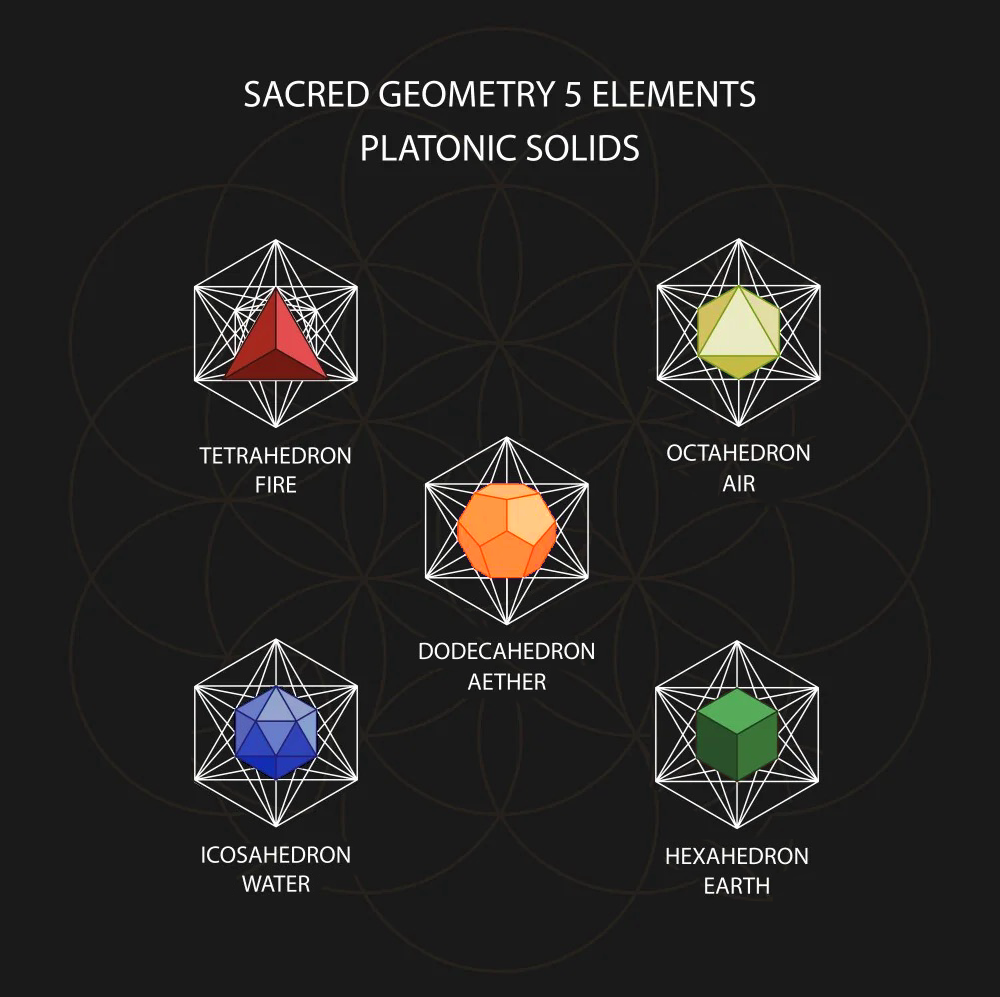 Quintessence - Art Print